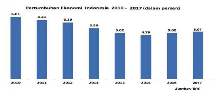Contoh Soal Tes Potensi Skolastik SMA