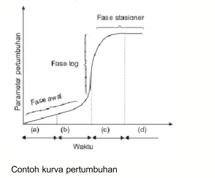 Contoh Soal Tes Potensi Skolastik SMA